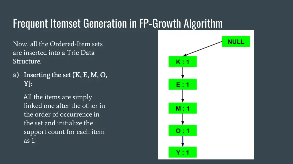 frequent itemset generation in fp growth algorithm 1