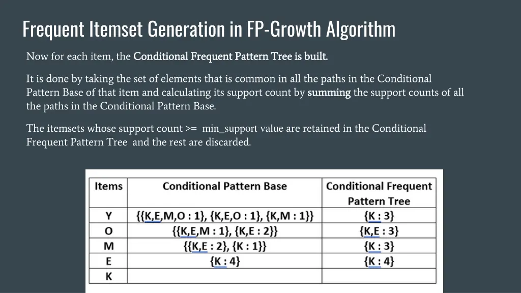 frequent itemset generation in fp growth algorithm 7