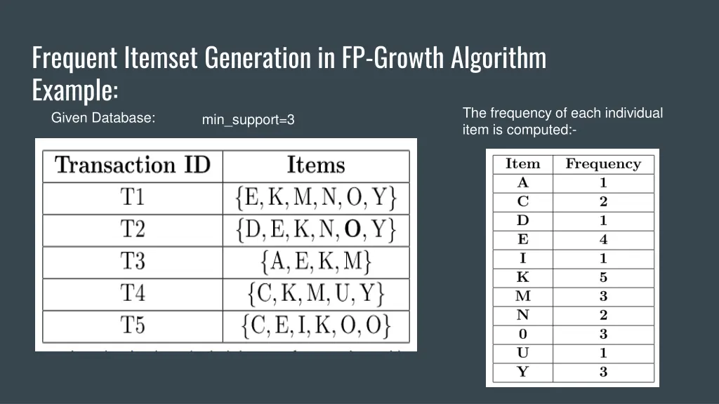 frequent itemset generation in fp growth