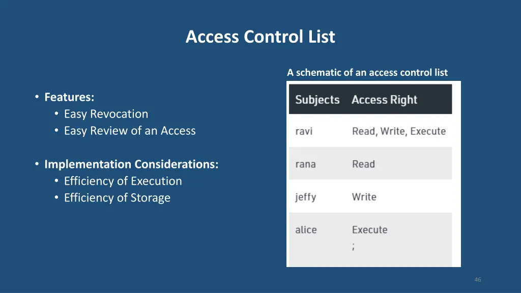 access control list