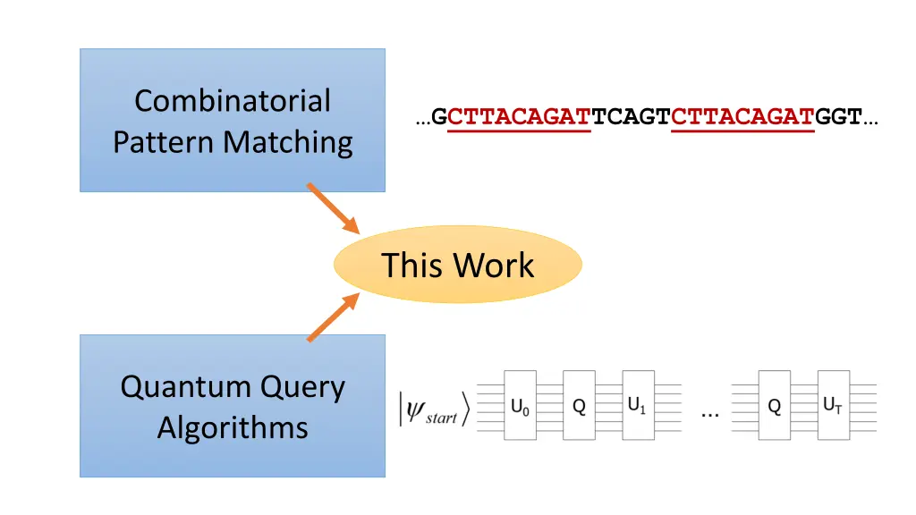 combinatorial pattern matching