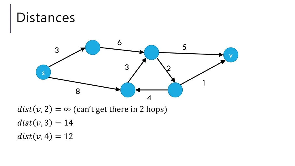 distances