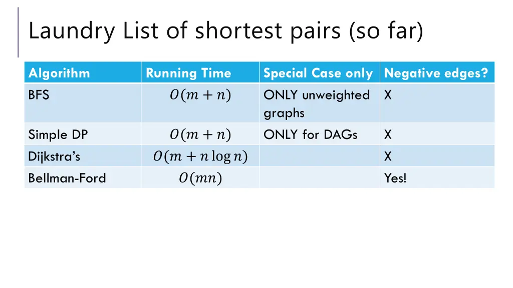 laundry list of shortest pairs so far 1