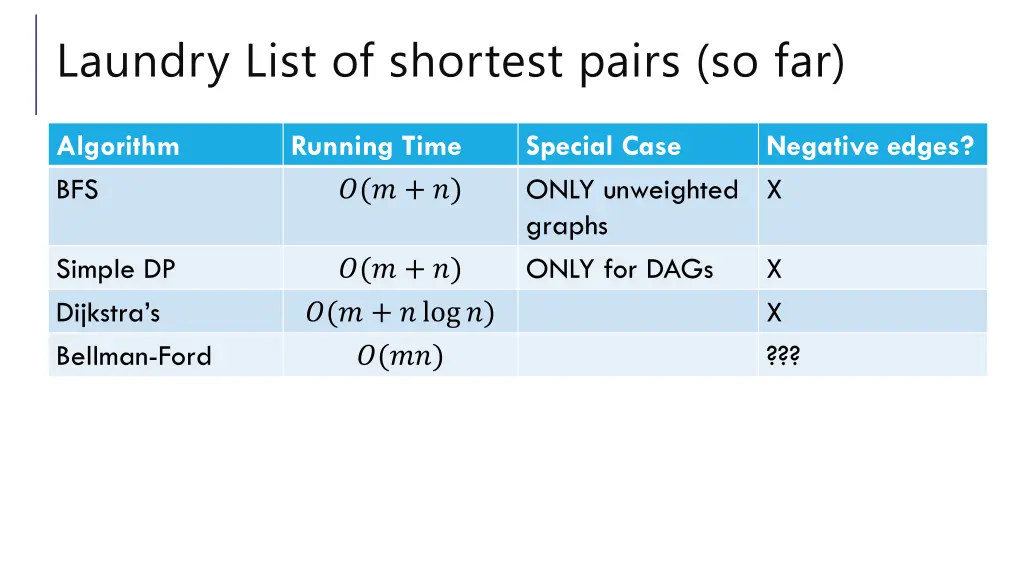 laundry list of shortest pairs so far