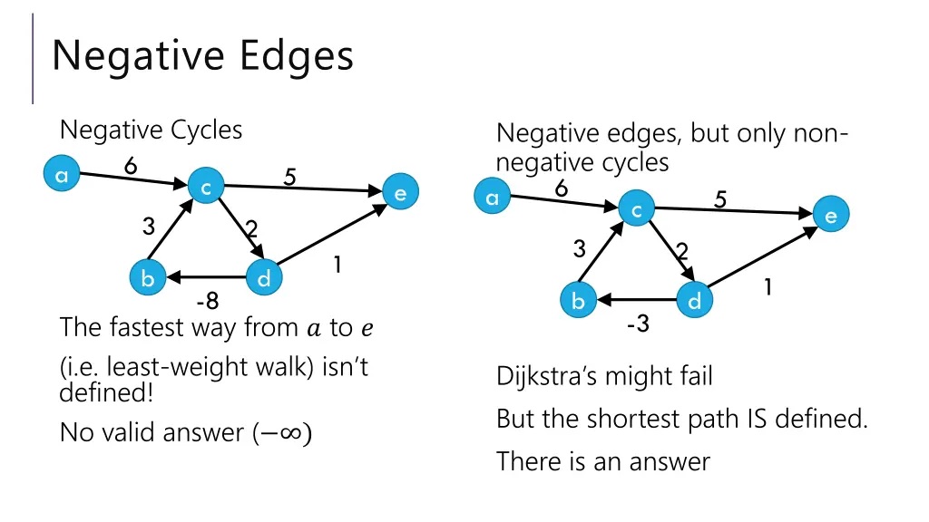 negative edges