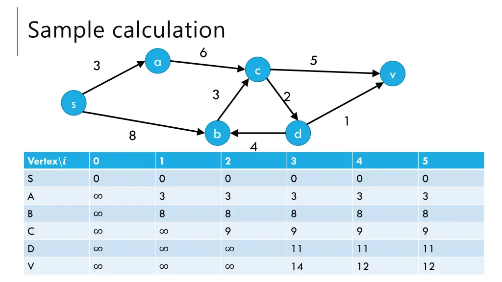 sample calculation