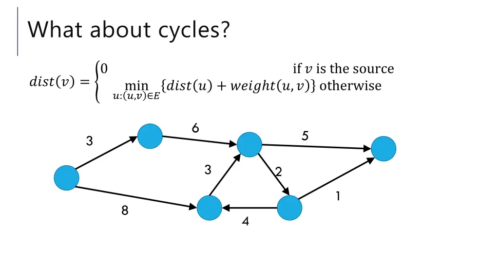 what about cycles