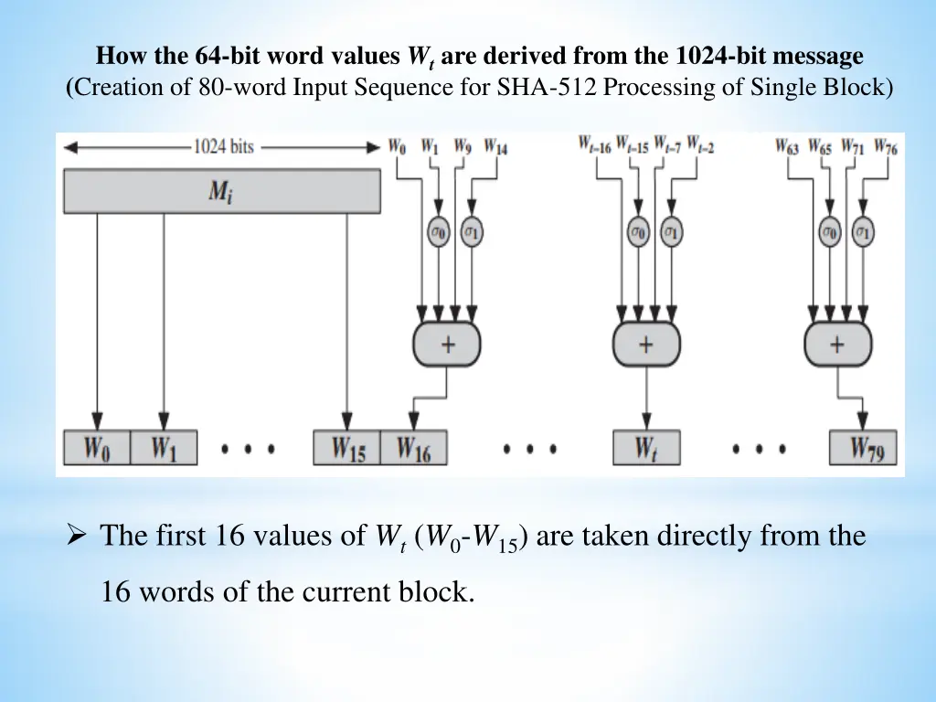 how the 64 bit word values w t are derived from