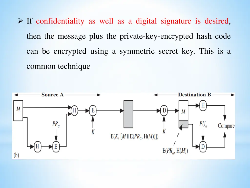 if confidentiality as well as a digital signature