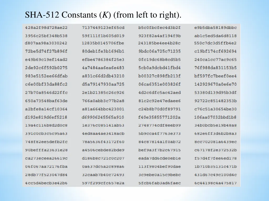 sha 512 constants k from left to right