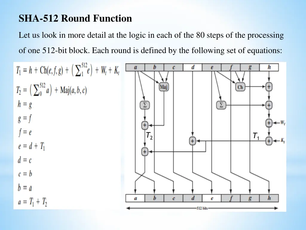 sha 512 round function