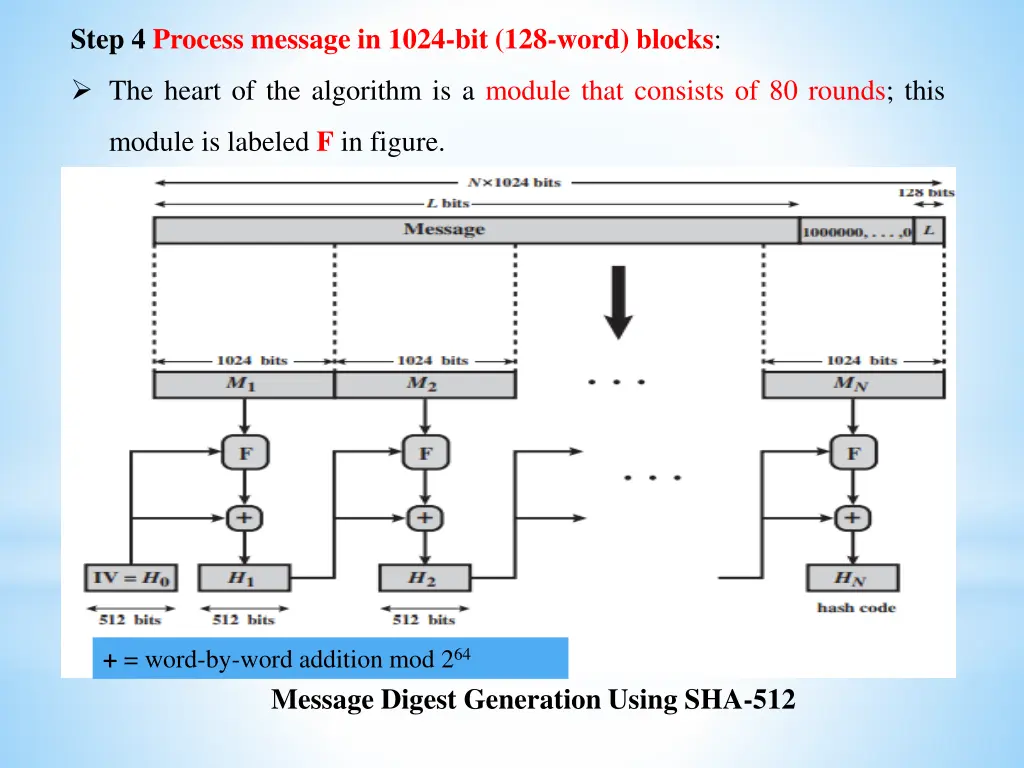 step 4 process message in 1024 bit 128 word blocks