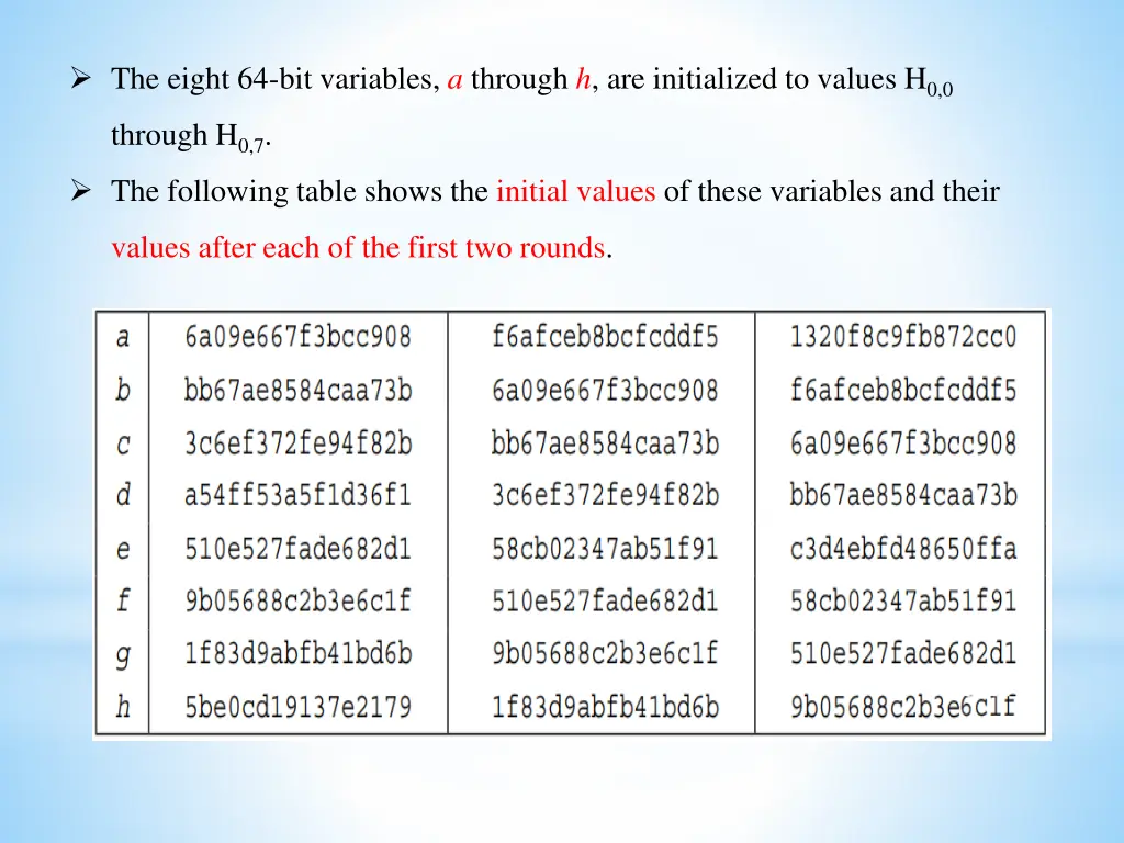 the eight 64 bit variables a through