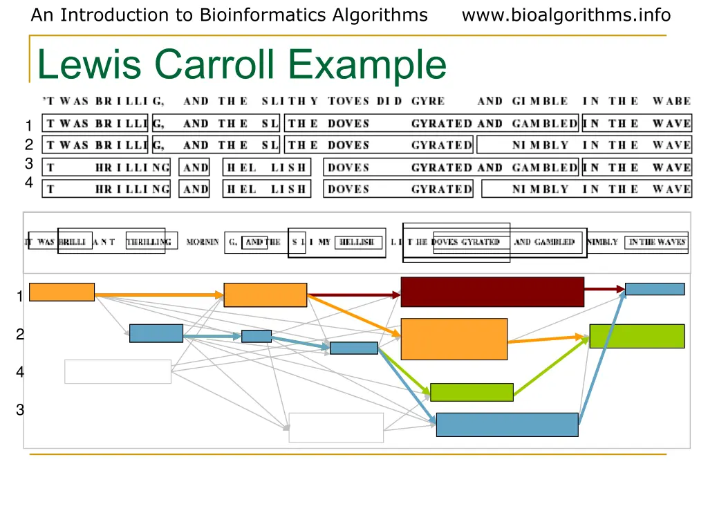 an introduction to bioinformatics algorithms 16