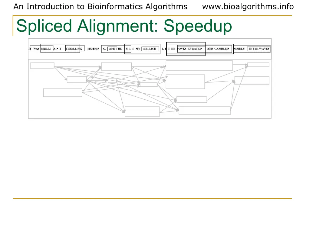 an introduction to bioinformatics algorithms 21