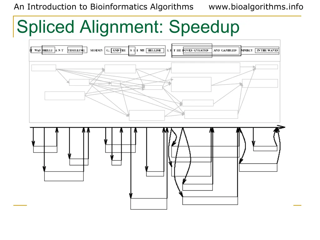 an introduction to bioinformatics algorithms 22