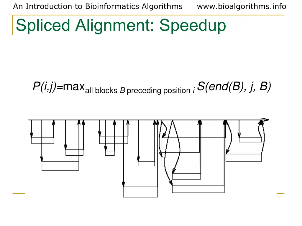 an introduction to bioinformatics algorithms 23