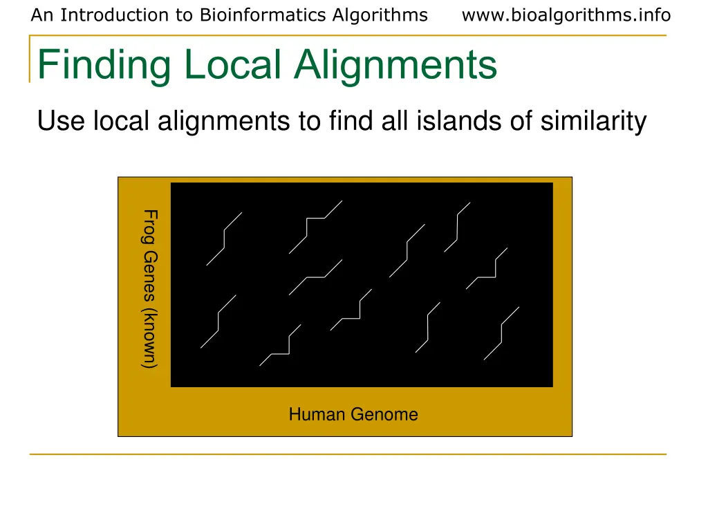 an introduction to bioinformatics algorithms 6