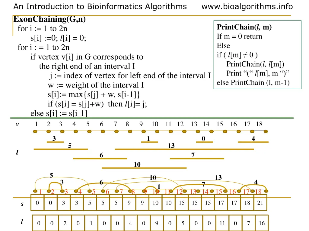 an introduction to bioinformatics algorithms 8