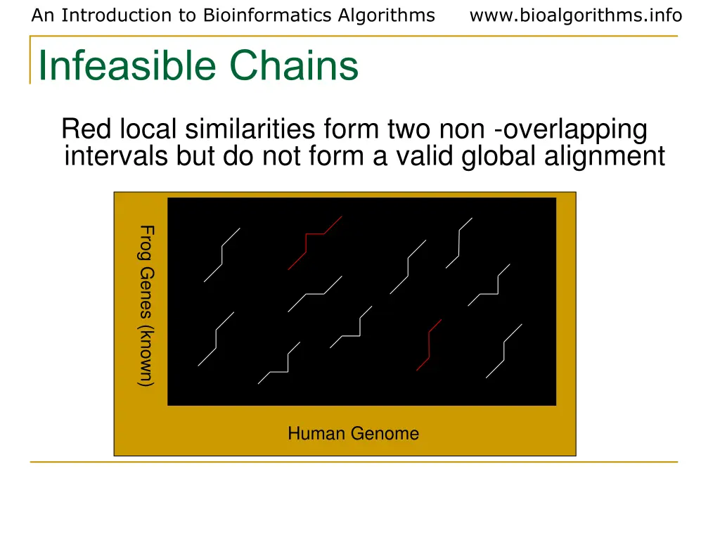 an introduction to bioinformatics algorithms 9