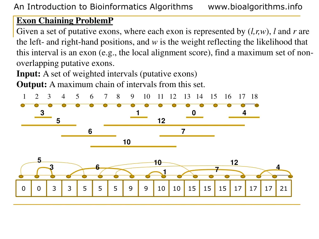 an introduction to bioinformatics algorithms exon 1