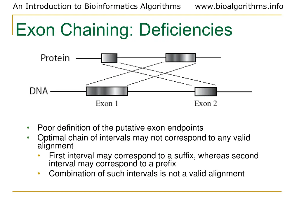 an introduction to bioinformatics algorithms exon 2