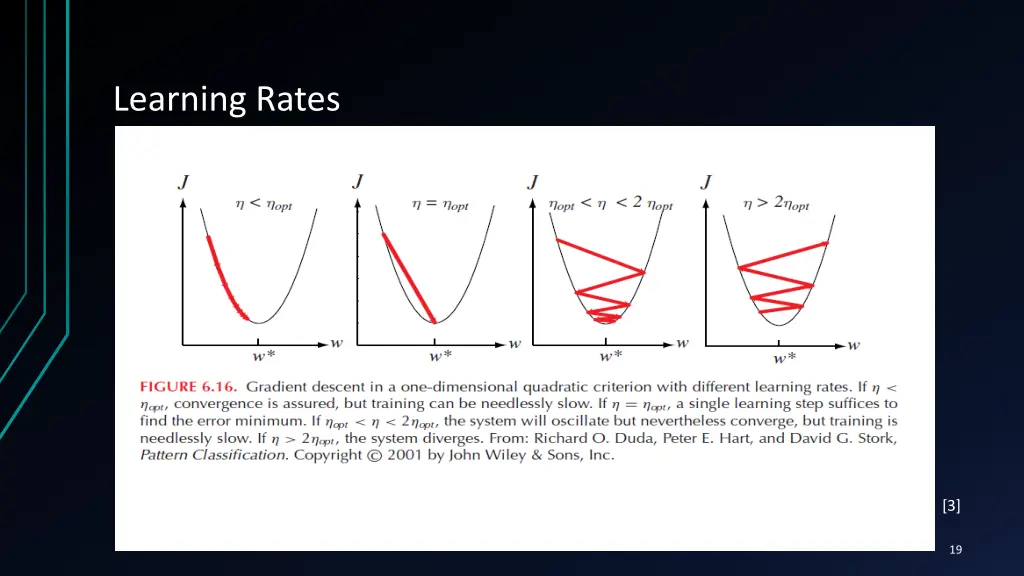 learning rates 1