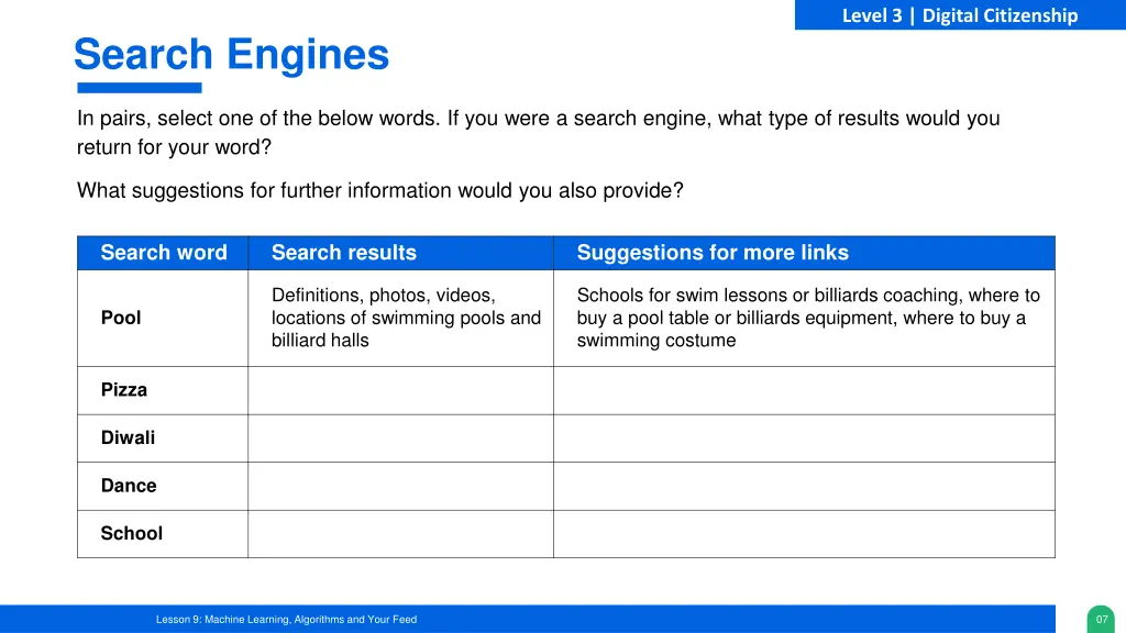 level 3 digital citizenship 5