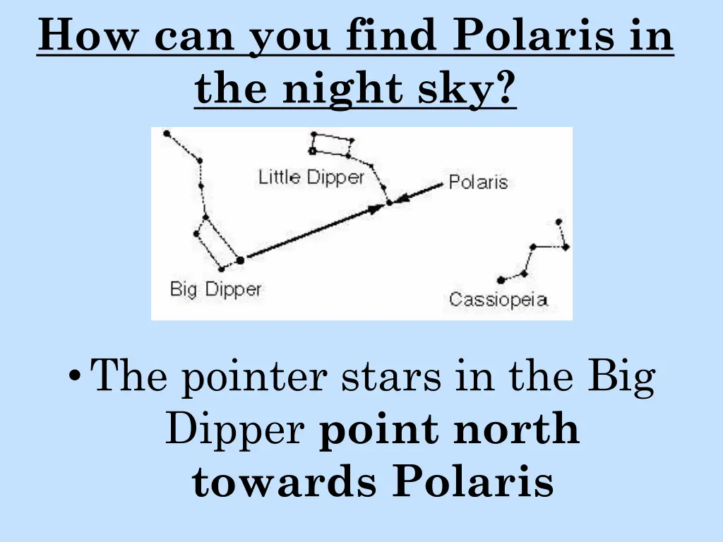 how can you find polaris in the night sky