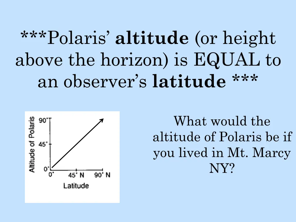 polaris altitude or height above the horizon