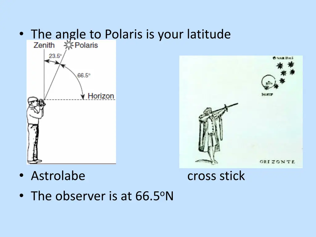 the angle to polaris is your latitude