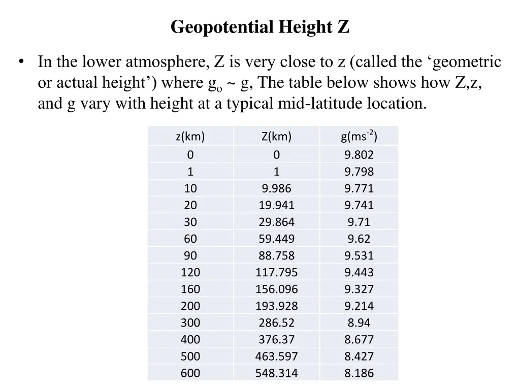 geopotential height z 2