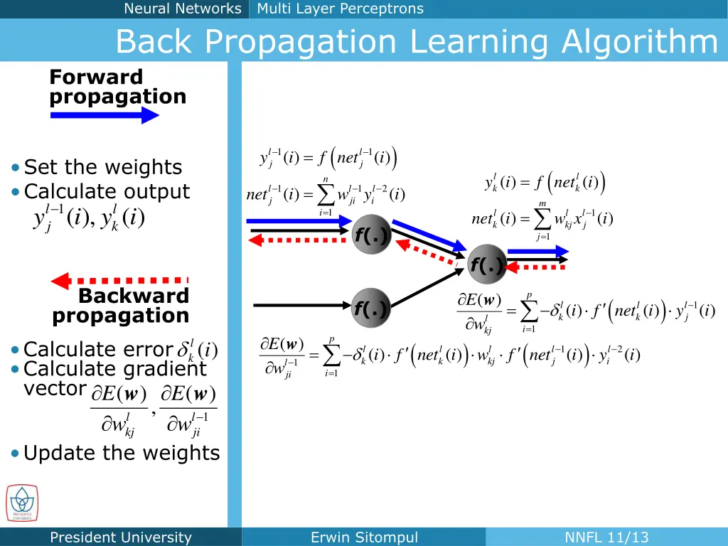 neural networks 11