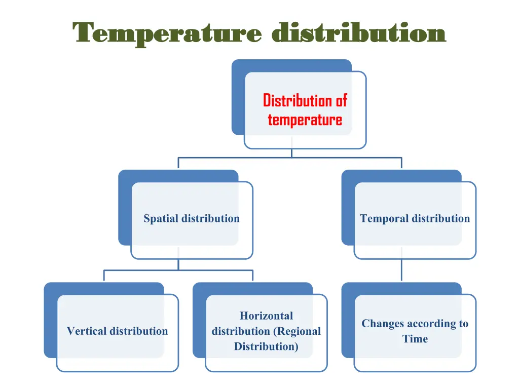 temperature distribution temperature distribution