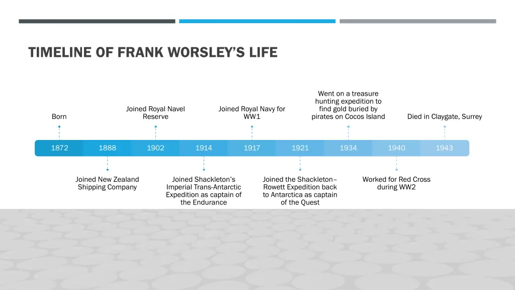 timeline of frank worsley s life