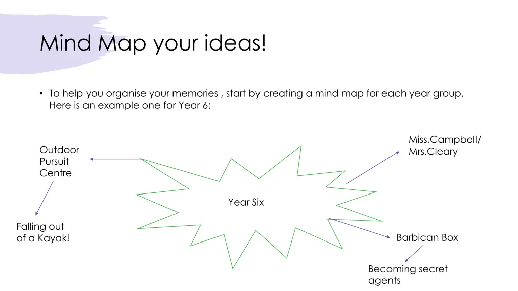 mind map your ideas