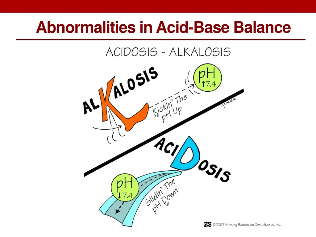 abnormalities in acid base balance 2