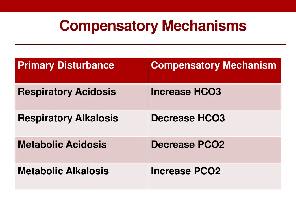 compensatory mechanisms