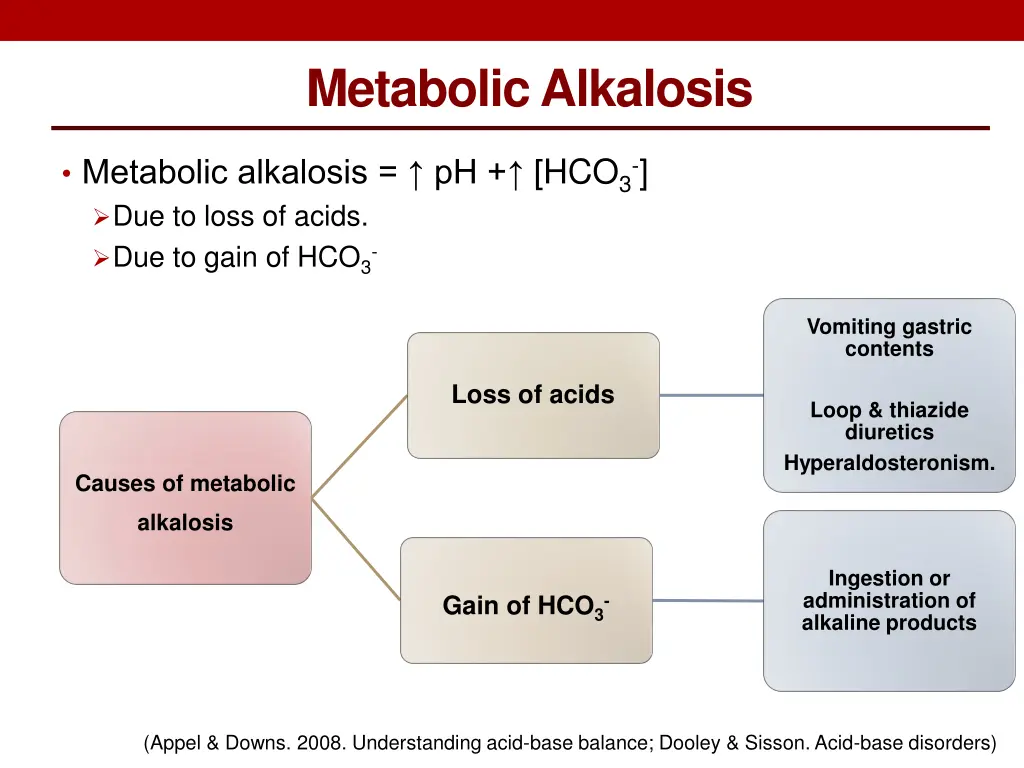 metabolic alkalosis