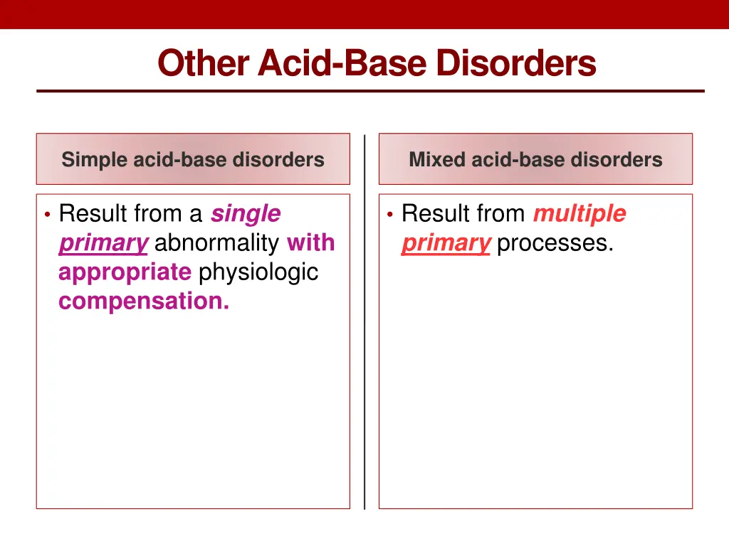 other acid base disorders