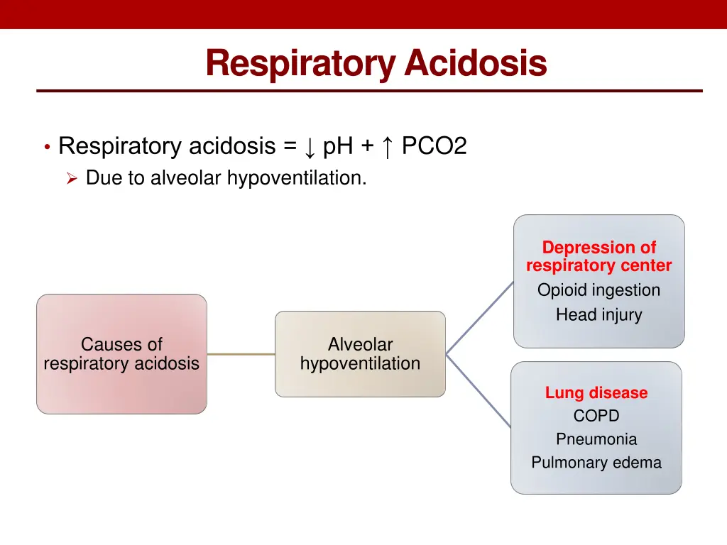 respiratory acidosis