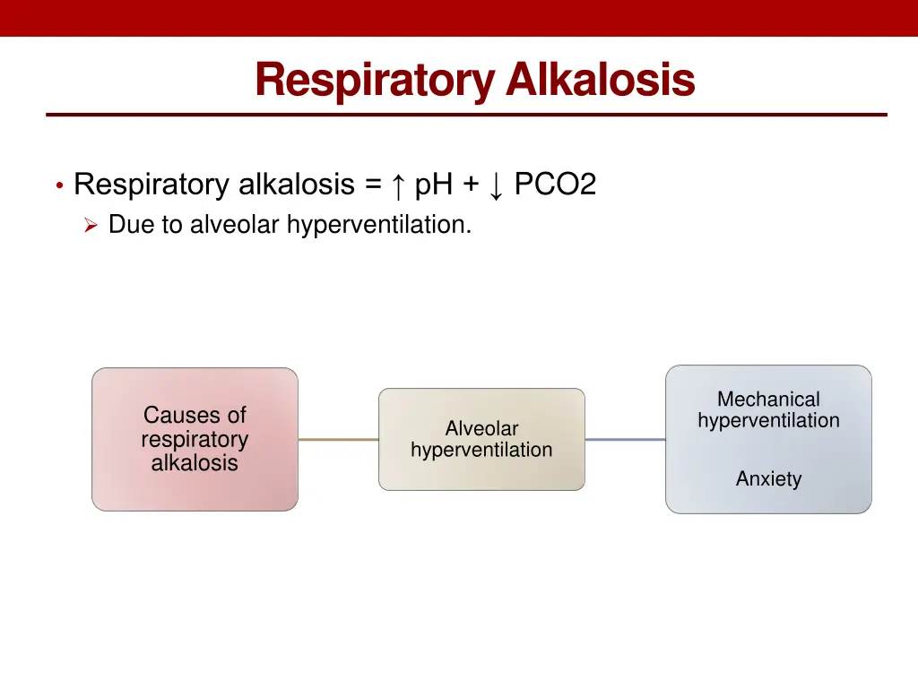 respiratory alkalosis