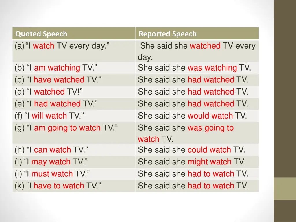 quoted speech a i watch tv every day