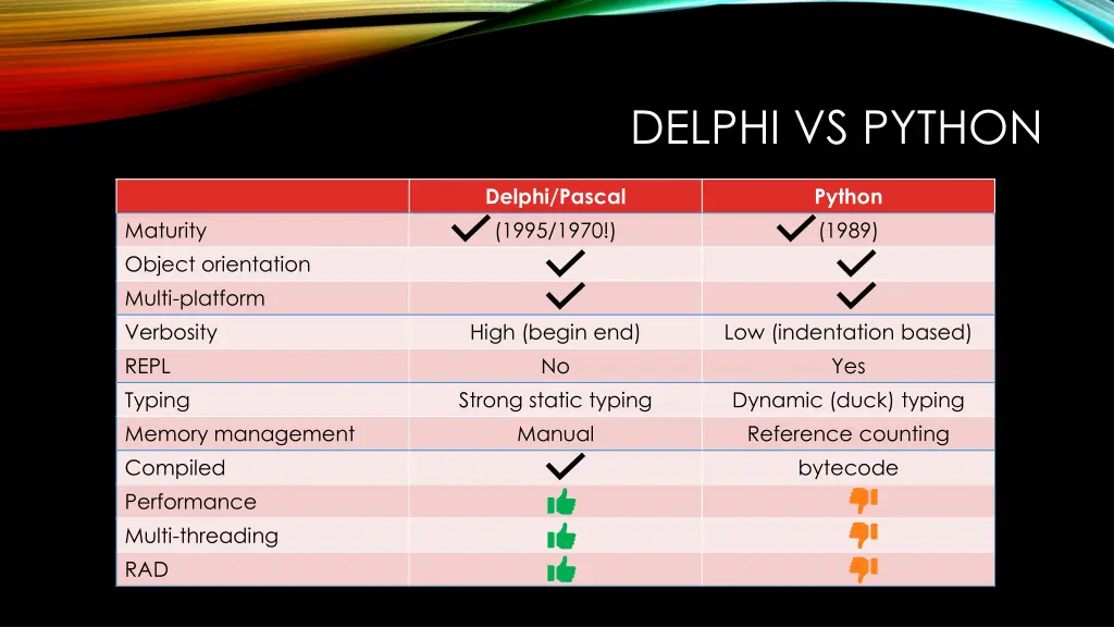 delphi vs python