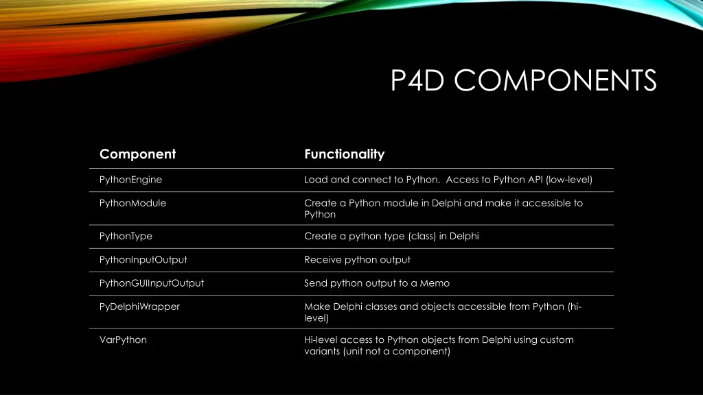 p4d components