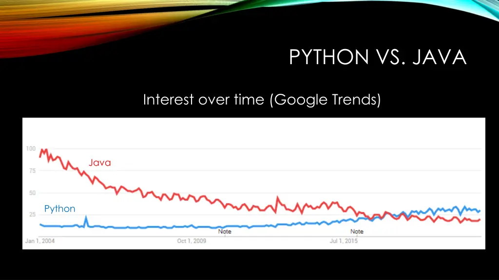 python vs java