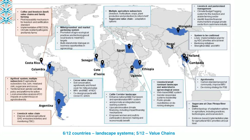 6 12 countries landscape systems 5 12 value chains