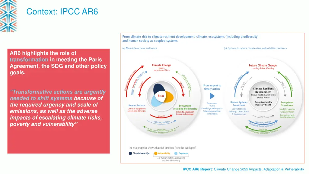 context ipcc ar6 1