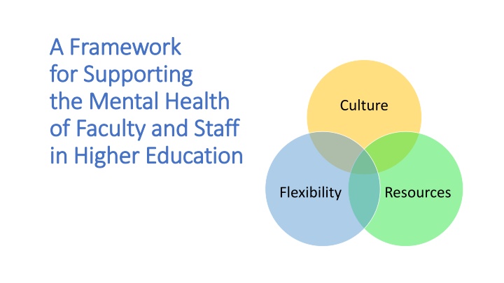 a framework a framework for supporting