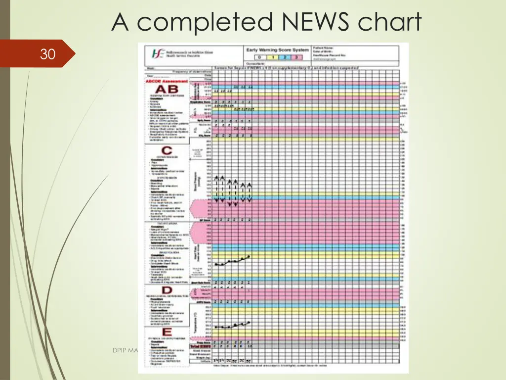 a completed news chart